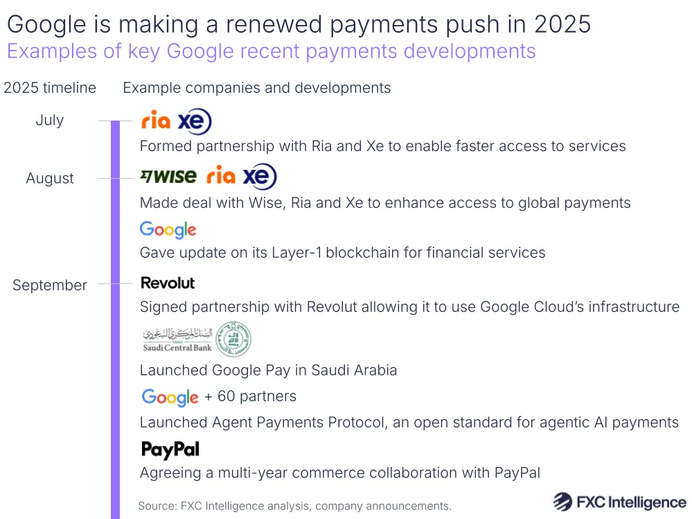 A graphic showing examples of key Google recent payments developments, July-September 2025