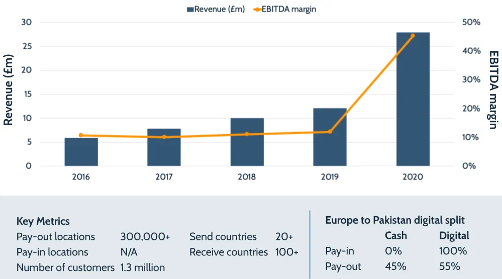 The Impact Of Remittances In Pakistan