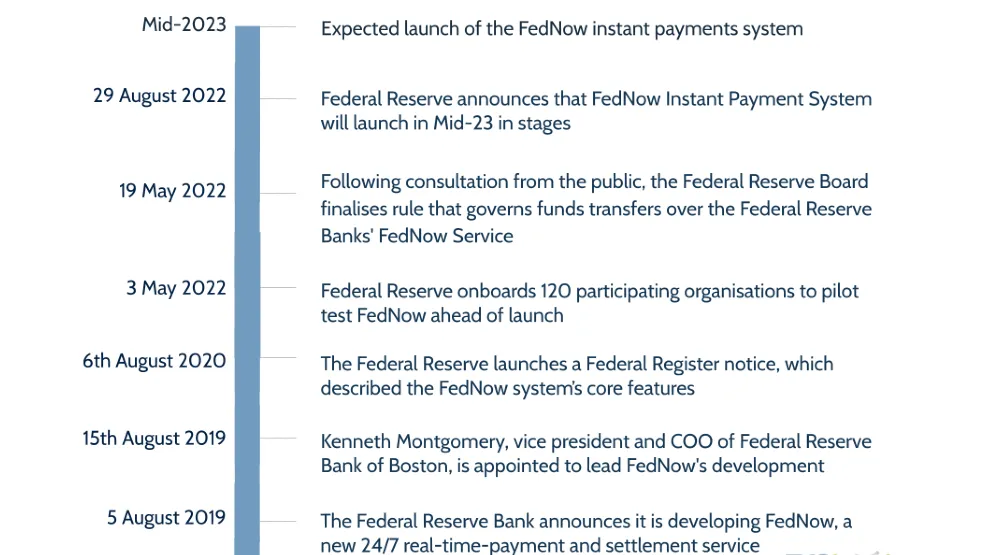 Comparing Rtp To Other Real Time Payment Systems