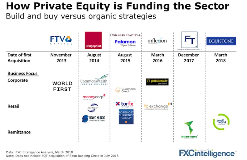 private equity ownership cross-border payments