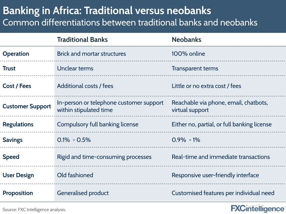 Banking in Africa: traditional banks versus neobanks