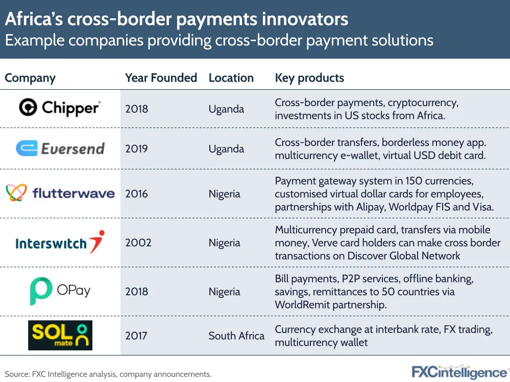 Example companies providing cross-border payment solutions in Africa