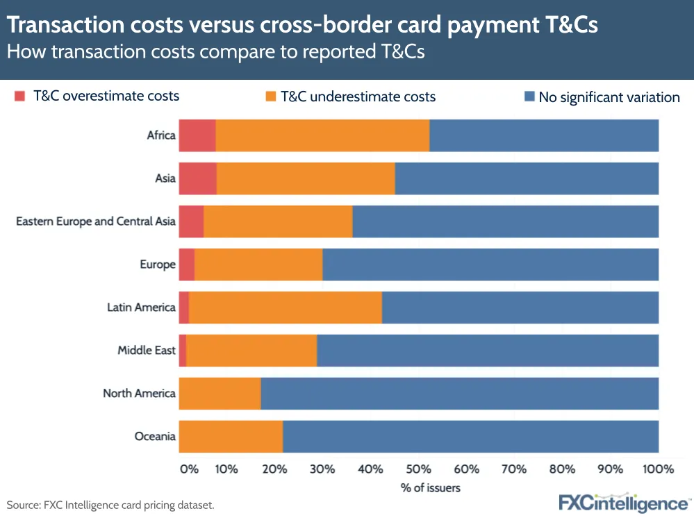 Is the cost of transactions the same as reported in T&Cs?