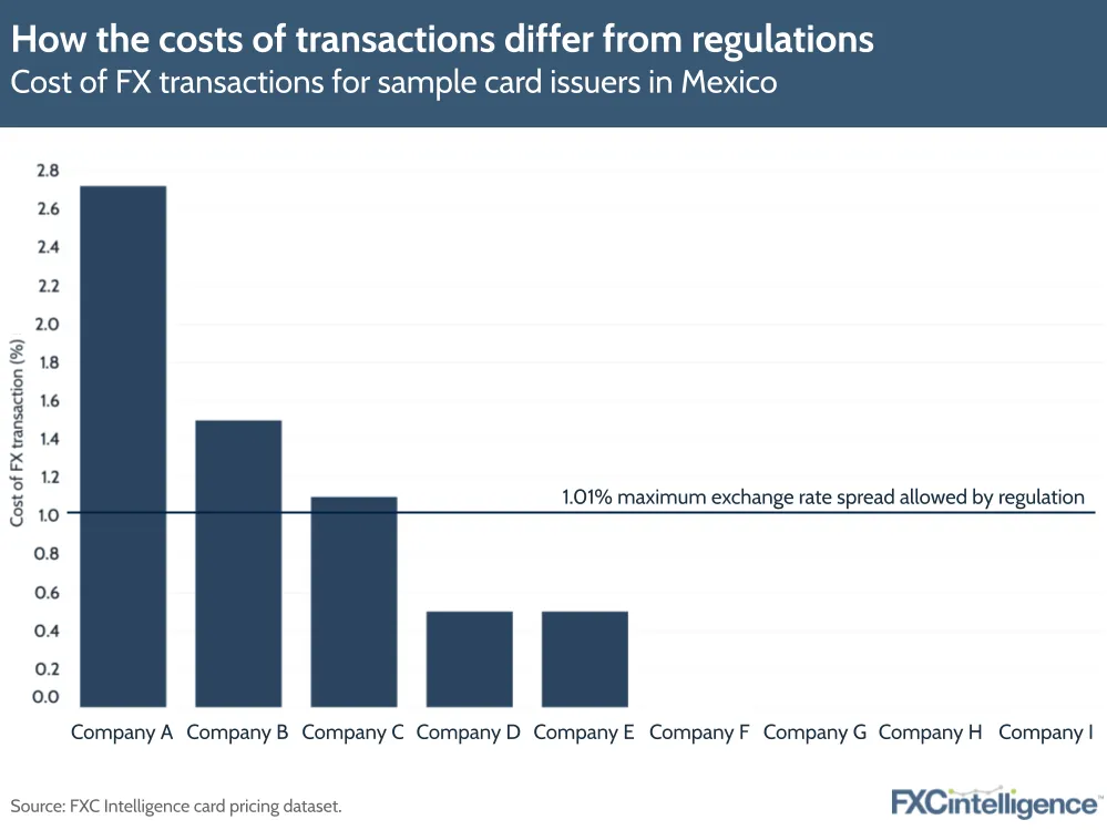 How the cost of transactions differ from regulations