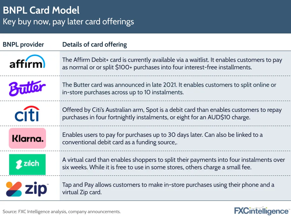 Key buy now, pay later card offerings