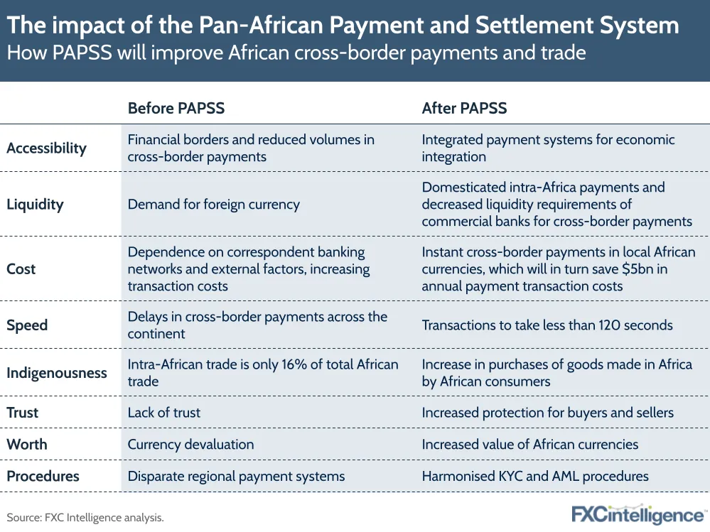 How PAPSS will change cross-border payments