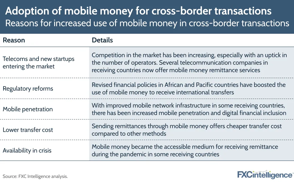 Adoption of mobile money for cross-border transactions
Reasons for increased use of mobile money in cross-border transactions