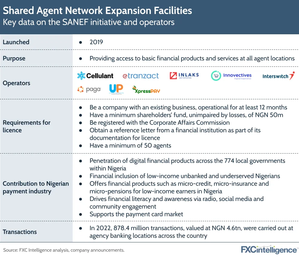Shared Agent Network Expansion Facilities
Key data on the SANEF initiative and operators
