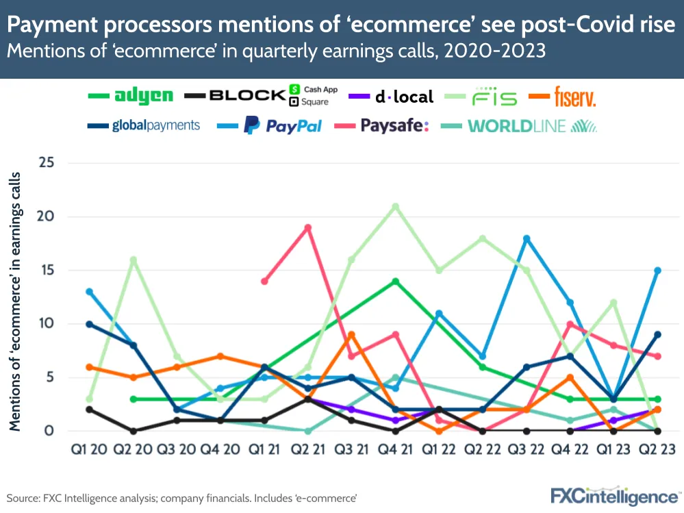 Payment processors mentions of 'ecommerce' see post-Covid rise
Mentions of 'ecommerce' in quarterly earnings calls, 2020-2023