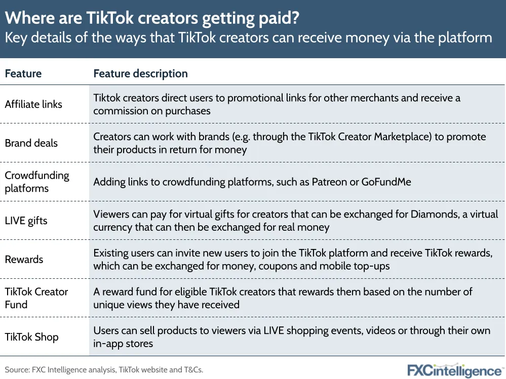 Where are TikTok creators getting paid?
Key details of the ways that TikTok creators can receive money via the platform