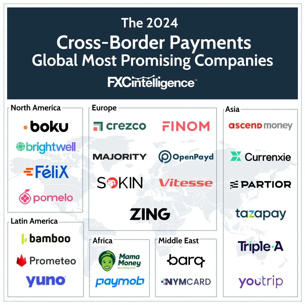 FXC Intelligence's 2024 Cross-Border Payments Global Most Promising Companies market map, featuring the logos of the 24 companies