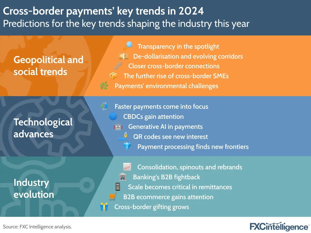 Cross-border payments' key trends in 2024
Predictions for the key trends shaping the industry this year