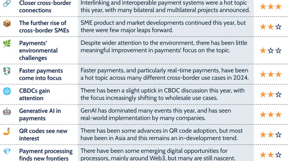 A preview of a graphic rating our payments predictions