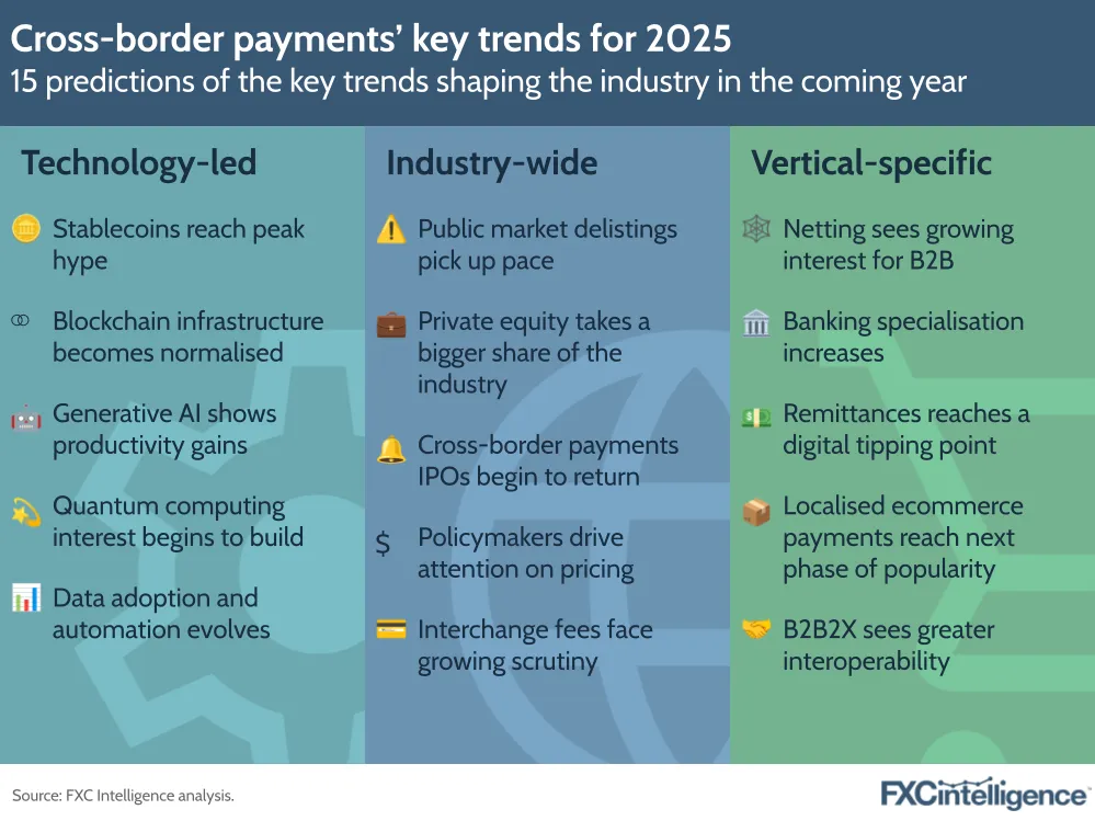 A graphic showing FXC Intelligence's 15 predictions for key trends shaping cross-border payments in 2025