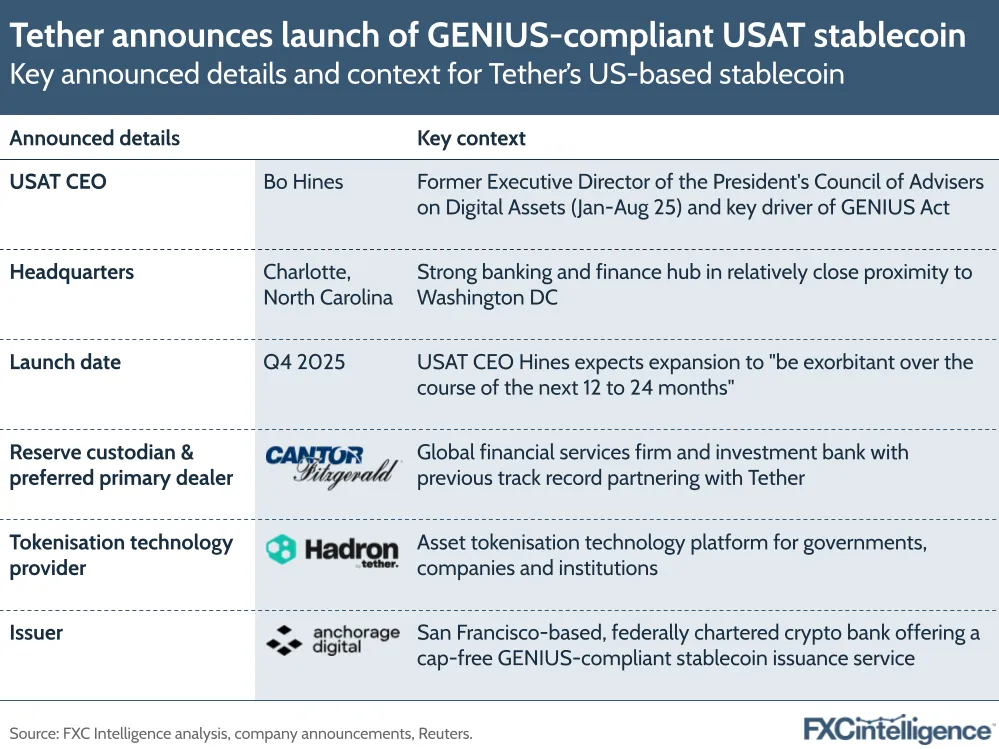 A graphic showing the key announced details and context for USAT, Tether's US-based stablecoin