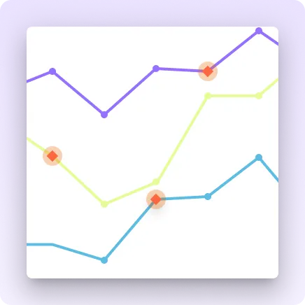 An image showing a series of graphs highlighting the potential growth from using FX pricing data