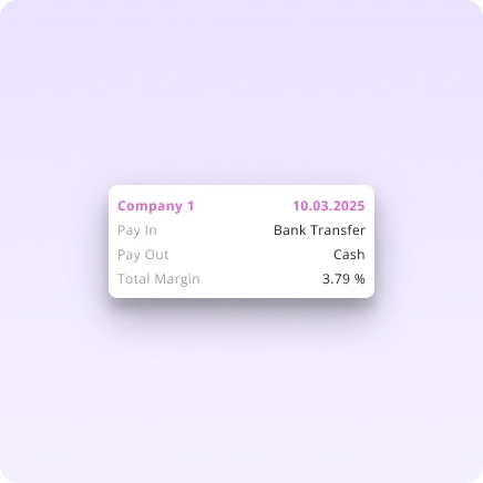 An image showing an example company's total margin for a cross-border payment with a specified pay-in and pay-out method.