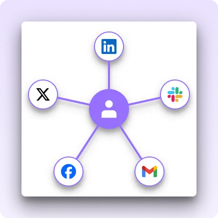 An image showing a circle with a human silhouette on it, with five lines projecting from this circle. At the end of each of those lines is a circle with a logo in, one the LinkedIn logo, one the Slack logo, one the Gmail logo, one the Facebook logo and one the X logo
