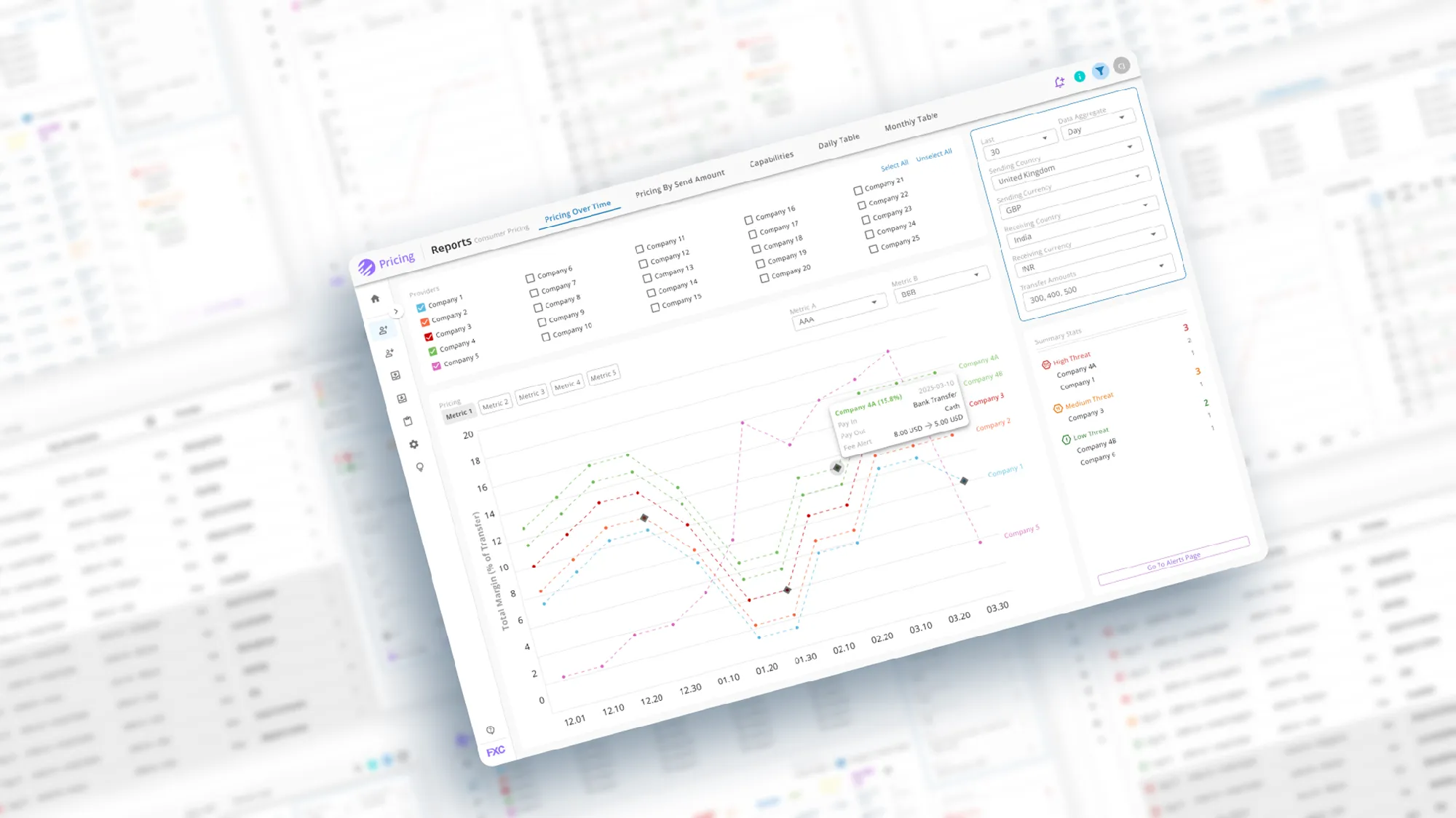 An image showing the pricing section of a dashboard highlighting different margins and fees for cross-border transfers over time, spanning data from a number of different example providers.