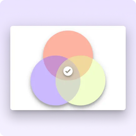 An image showing a venn diagram with a tickmark at the centre