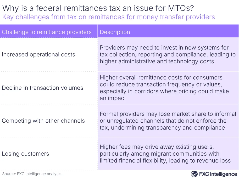 A table graphic showing key challenges from a tax on remittances for money transfer providers