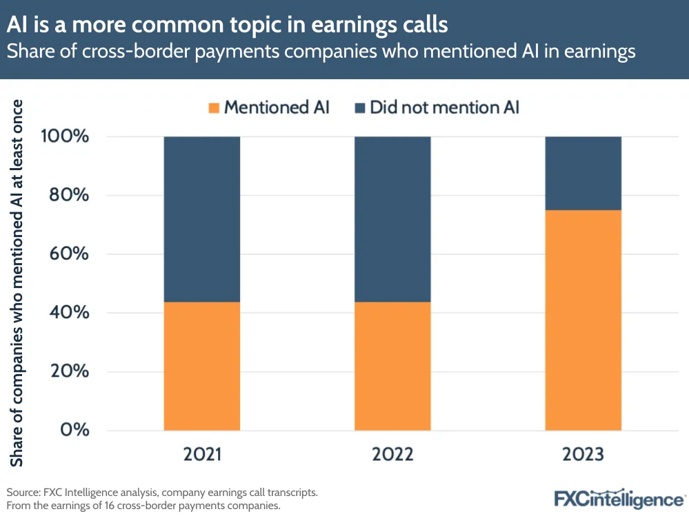 Graphic showing that AI is a more common topic in earnings calls