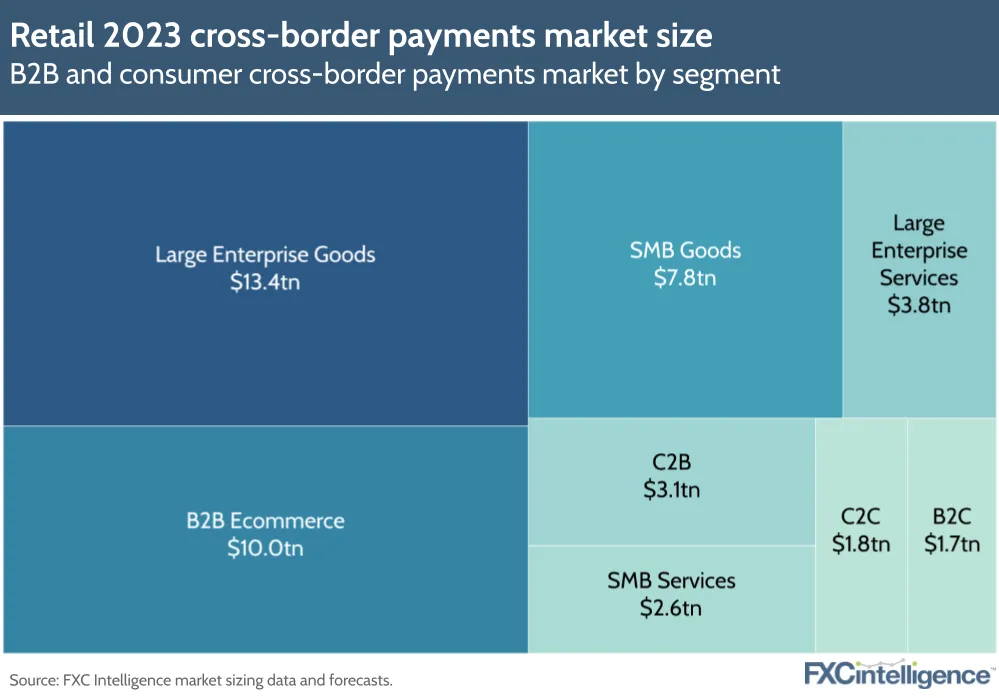 Cross-check Payments with E-commerce Platforms