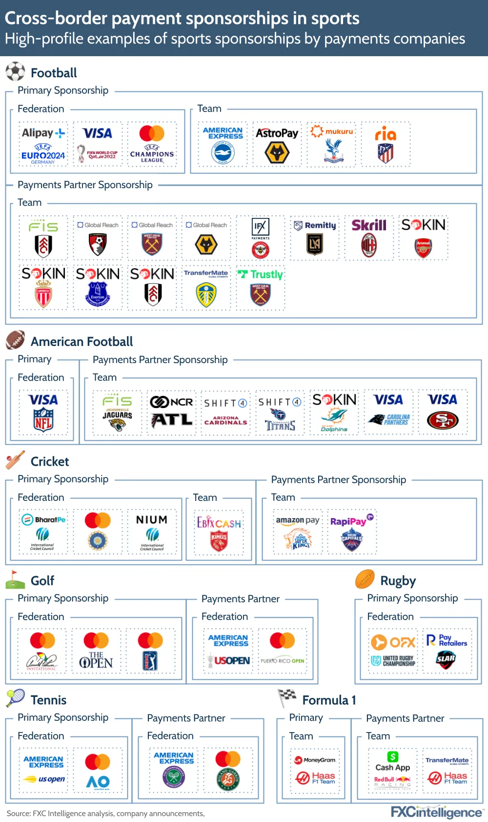 Cross-border payment sponsorships in sports: high profile examples