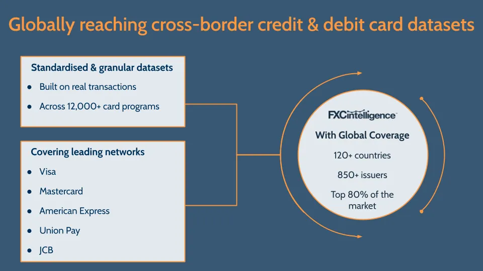 Globally reaching cross-border credit & debit card datasets