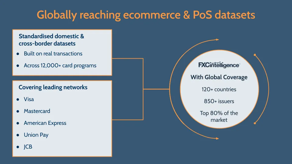 Globally reaching ecommerce & PoS datasets