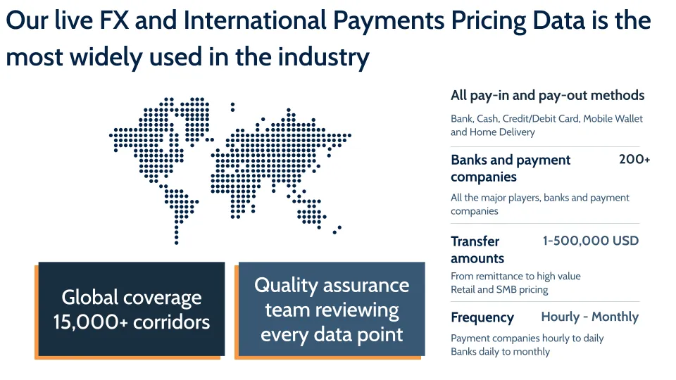 fx international payments pricing data