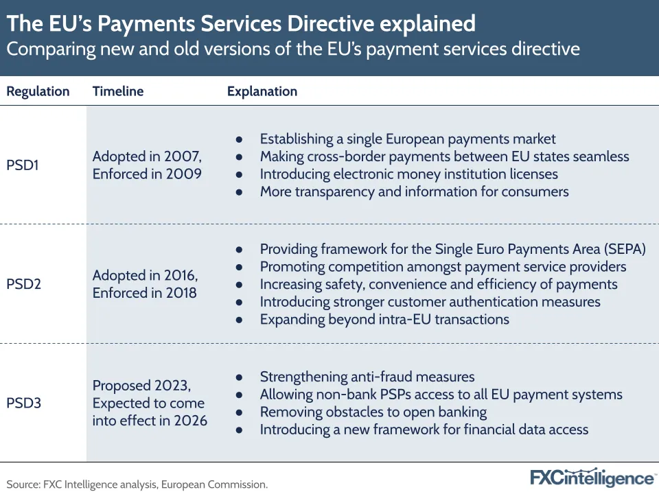 graphic showing the history of the EU's payment services directive