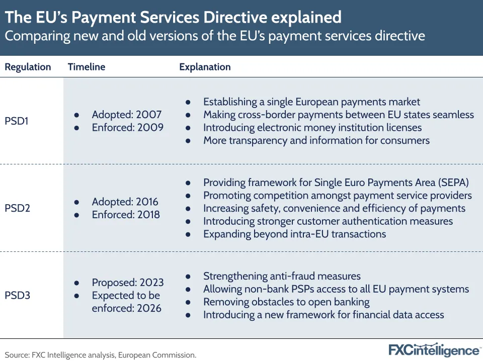 The EU's Payment Services Directive explained, Comparing new and old versions of the EU's payment services directive