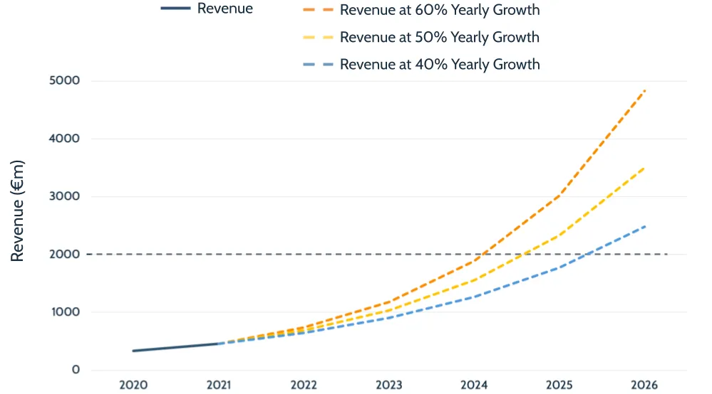 Strong performance at Getnet helps PagoNxt boost revenue 50% – The