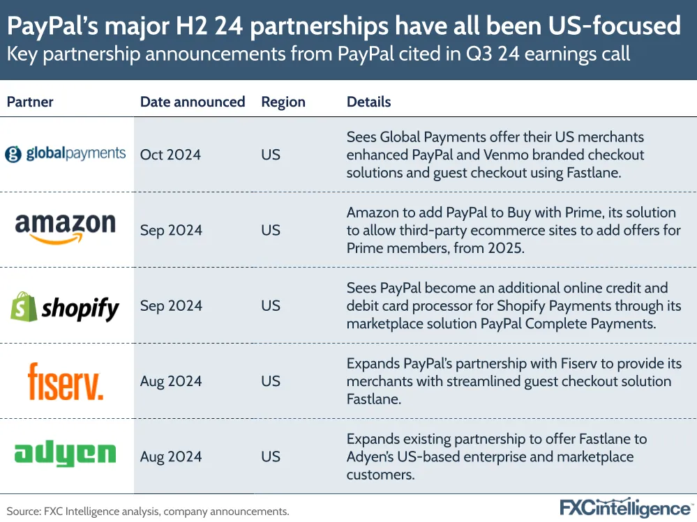 A table of recent partnerships announced by PayPal