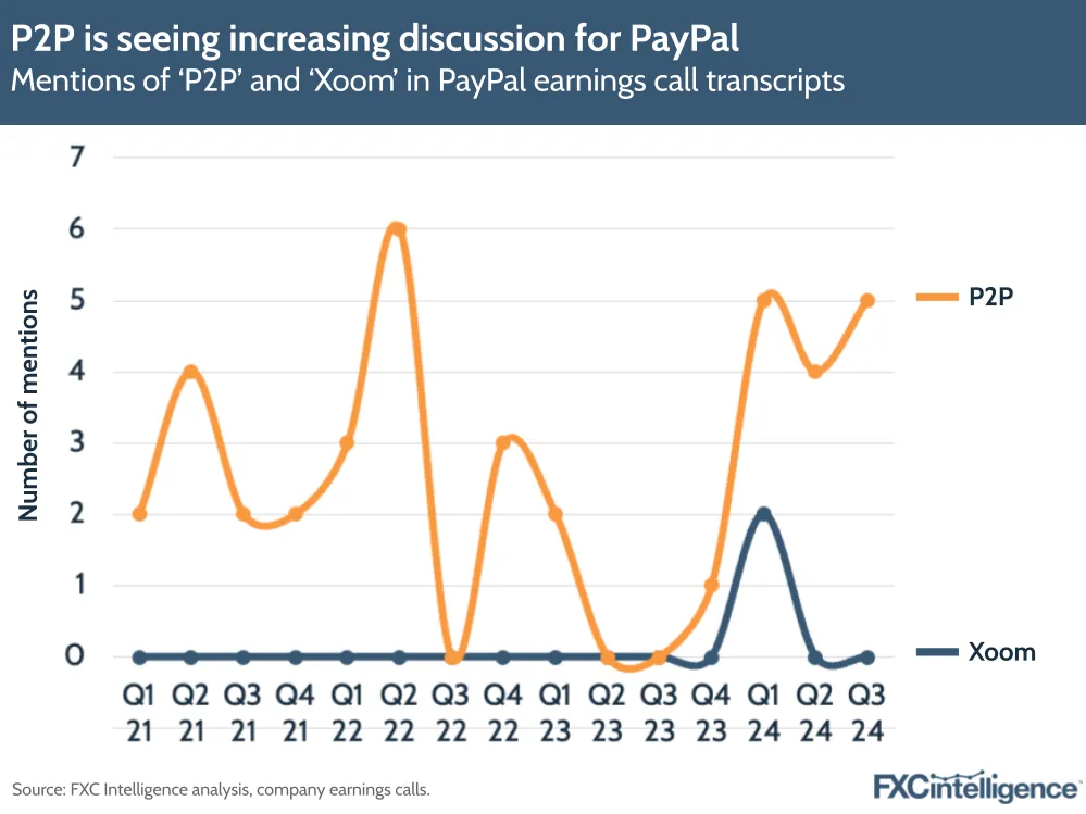 A chart showing mentions of P2P and Xoom in PayPal earnings calls