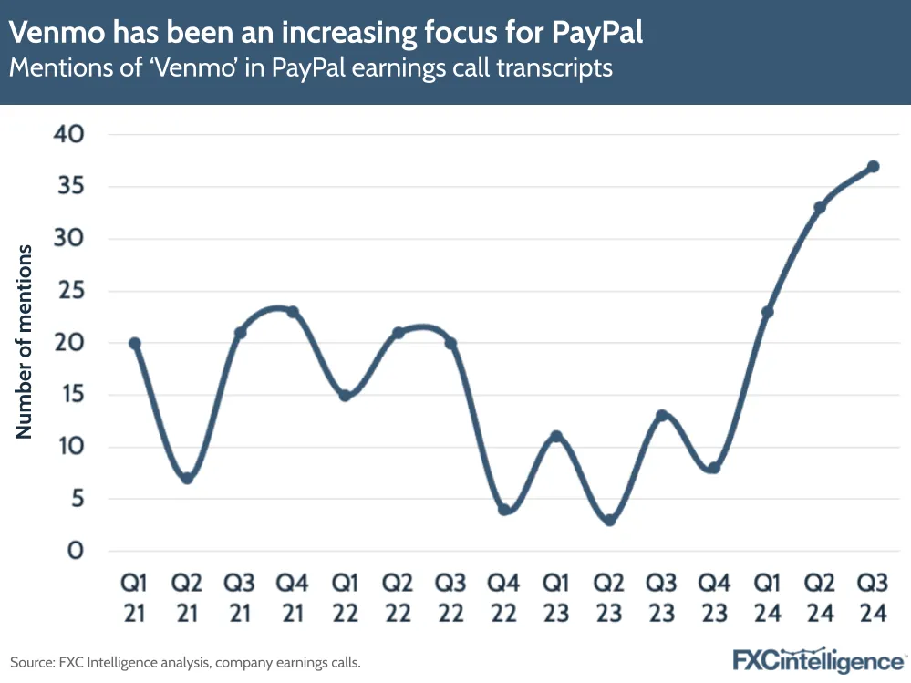 A chart showing mentions of Venmo in PayPal earnings calls