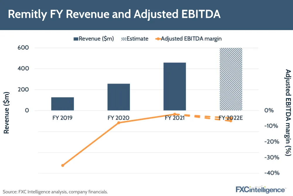 Remitly FY Revenue and Adjusted EBITDA
