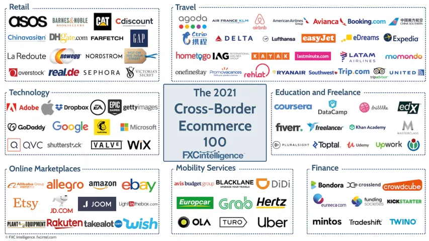 2021 cross-border ecommerce 100