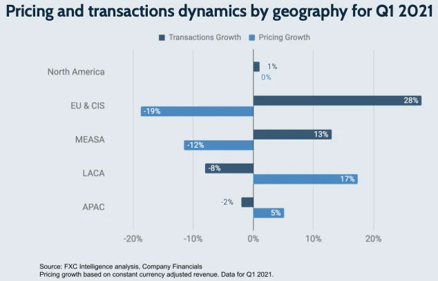 Pricing and transactions dynamics by geography for Q1 2021