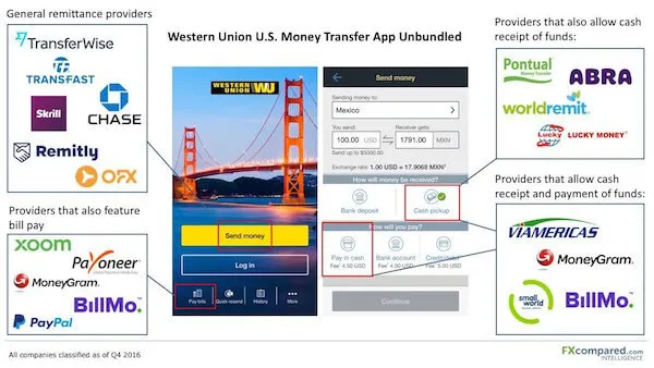 Why Long-Time Tech Innovator Western Union Is Embracing Cloud Apps