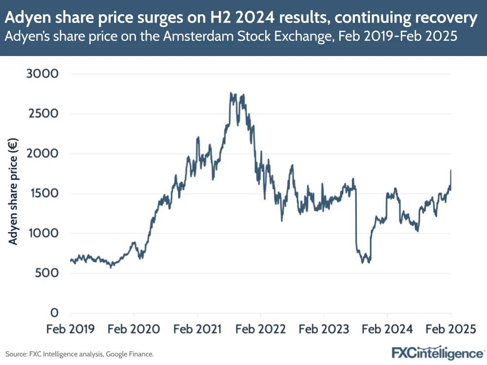 A graphic showing Adyen's share price on the Amsterdam Stock Exchange, February 2019-February 2025