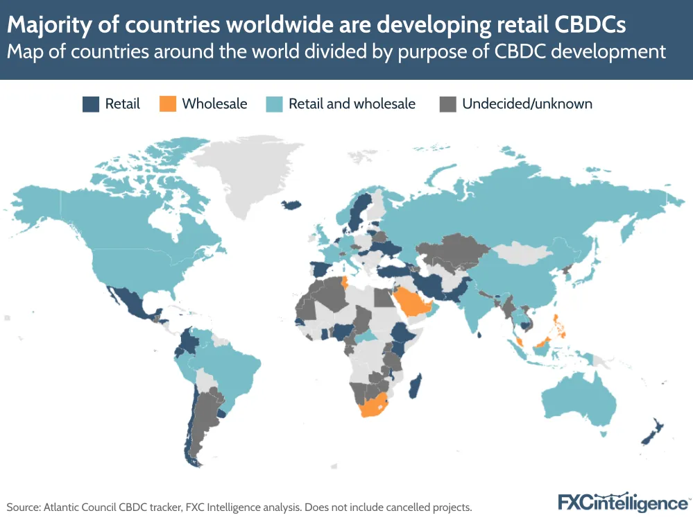 A graphic showing a map of countries around the world divided by purpose of CBDC development (retail, wholesale, retail and wholesale, and undecided/unknown)