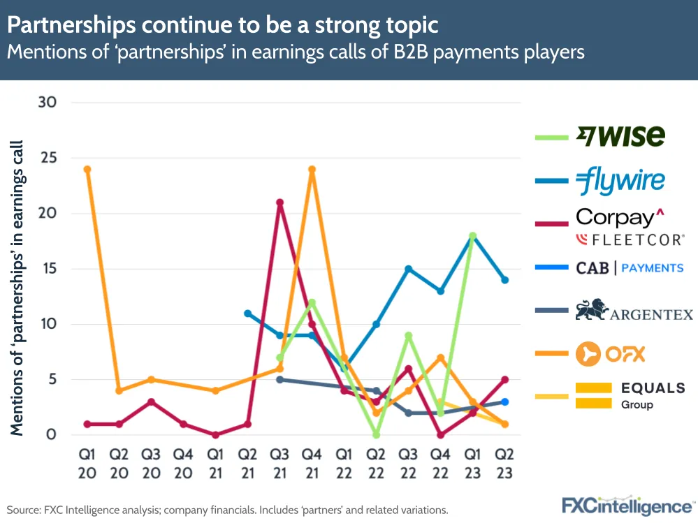 Partnerships continue to be a strong topic
Mentions of 'partnerships' in earnings calls of B2B payments players