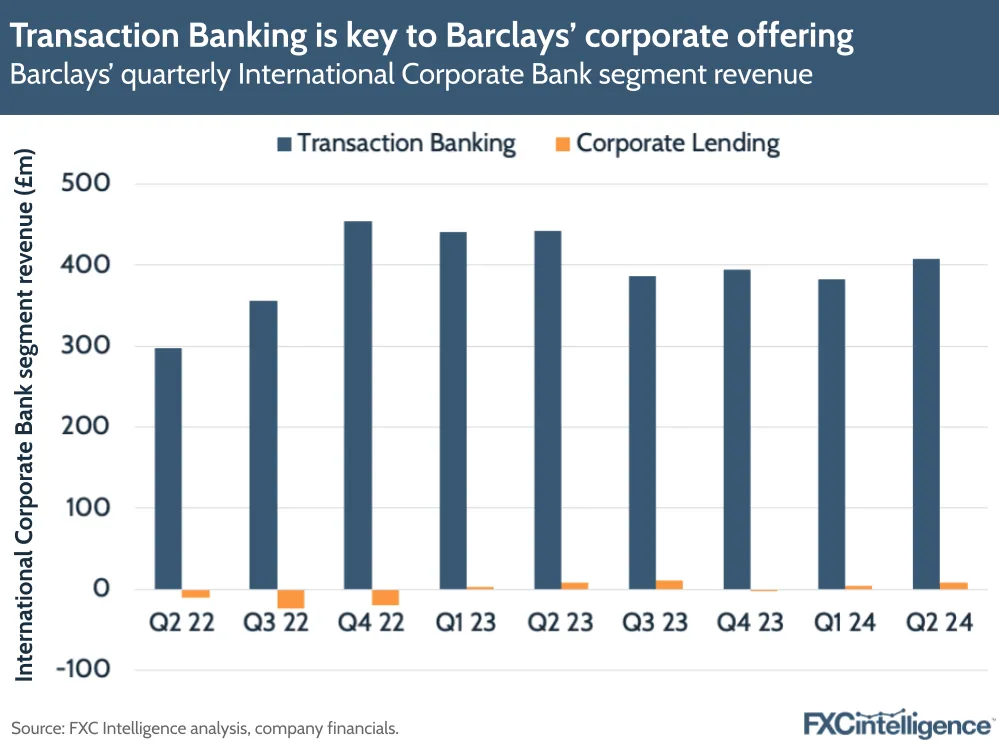 A graphic showing Barclays' quarterly International Corporate Bank segment revenue