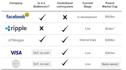 Blockchain cross-border update