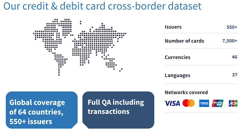 Credit and debit card pricing data