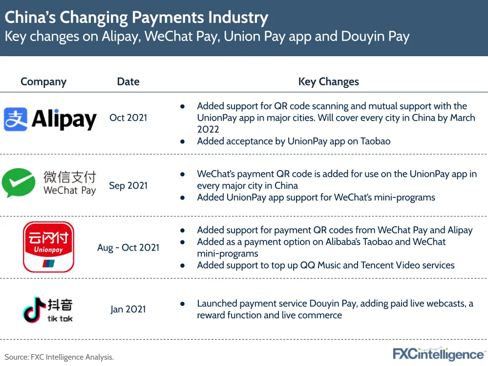 China's changing payments industry: AliPay, WeChat Pay, UnionPay and DouyinPay