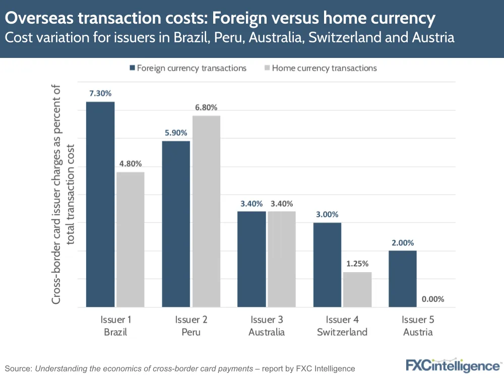 Cross-border card payments transaction costs: foreign versus home currency