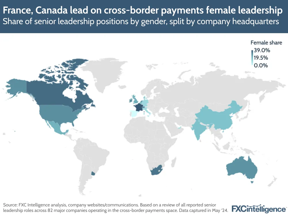 France, Canada lead on cross-border payments female leadership
Share of senior leadership positions by gender, split by company headquarters